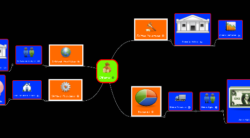Mind Map: Dinero