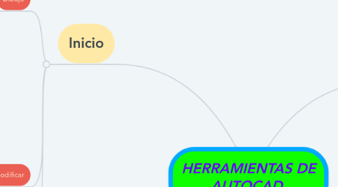 Mind Map: HERRAMIENTAS DE AUTOCAD.