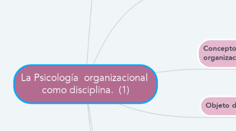 Mind Map: La Psicología  organizacional  como disciplina.  (1)