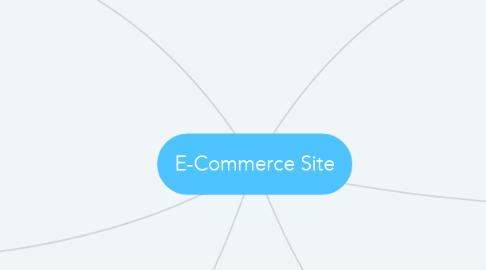 Mind Map: E-Commerce Site