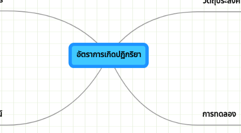 Mind Map: อัตราการเกิดปฏิกริยา