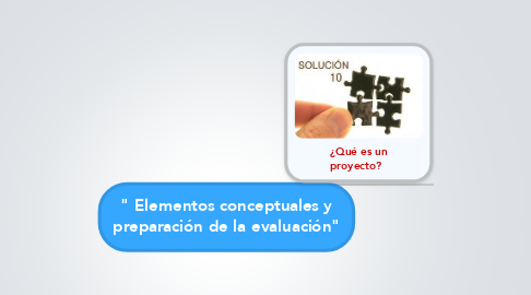 Mind Map: " Elementos conceptuales y preparación de la evaluación"