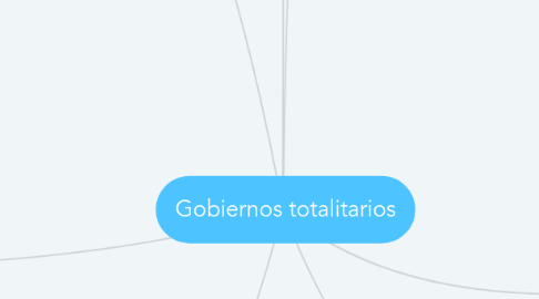 Mind Map: Gobiernos totalitarios