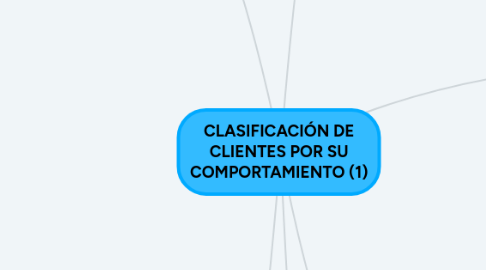 Mind Map: CLASIFICACIÓN DE CLIENTES POR SU COMPORTAMIENTO (1)