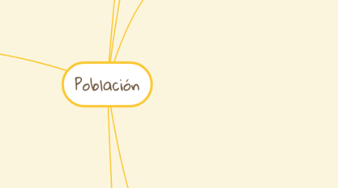 Mind Map: Población