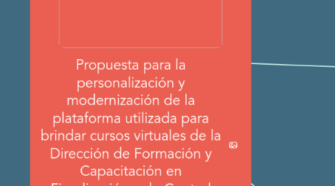 Mind Map: Propuesta para la personalización y modernización de la plataforma utilizada para brindar cursos virtuales de la Dirección de Formación y Capacitación en Fiscalización y de Control Gubernamental (Contraloría General de Cuentas).