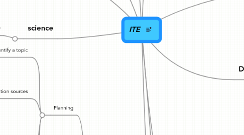 Mind Map: ITE