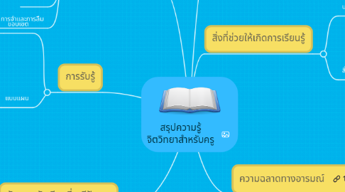 Mind Map: สรุปความรู้ จิตวิทยาสำหรับครู