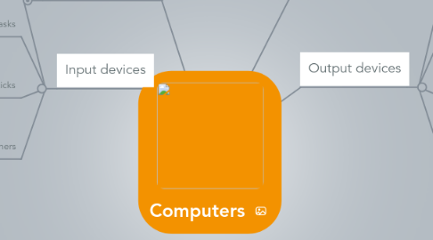 Mind Map: Computers