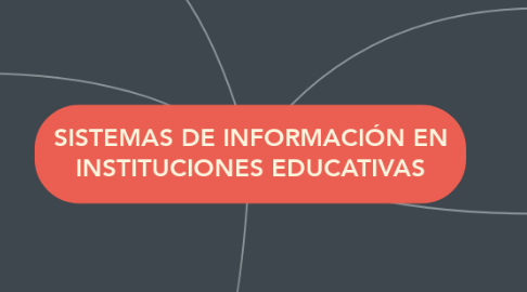 Mind Map: SISTEMAS DE INFORMACIÓN EN INSTITUCIONES EDUCATIVAS