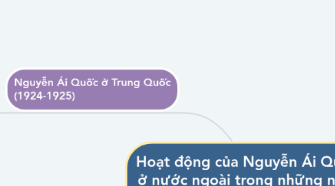 Mind Map: Hoạt động của Nguyễn Ái Quốc ở nước ngoài trong những năm 1919-1925