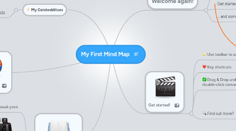 Mind Map: My First Mind Map