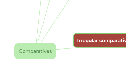 Mind Map: Comparatives
