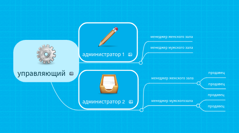 Mind Map: управляющий