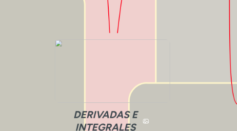 Mind Map: DERIVADAS E INTEGRALES