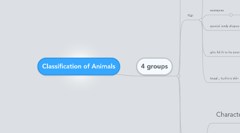 Mind Map: Classification of Animals