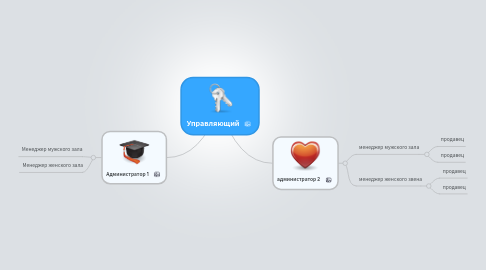 Mind Map: Управляющий