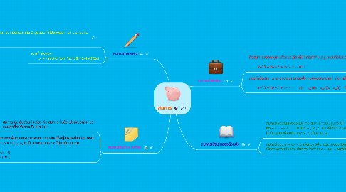 Mind Map: สมการ