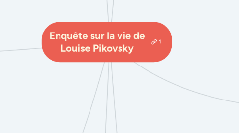 Mind Map: Enquête sur la vie de Louise Pikovsky