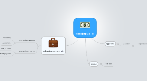 Mind Map: Моя фирма