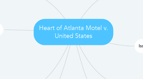 Mind Map: Heart of Atlanta Motel v. United States