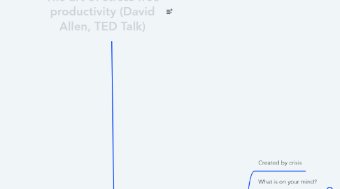 Mind Map: The art of stress free productivity (David Allen, TED Talk)