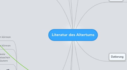 Mind Map: Literatur des Altertums