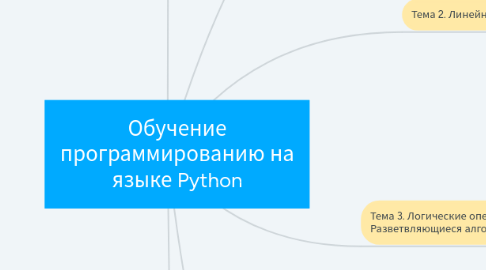 Mind Map: Обучение программированию на языке Python