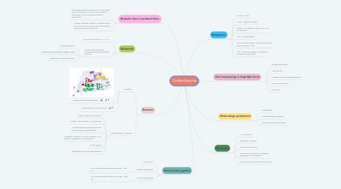 Mind Map: Grafentheorie