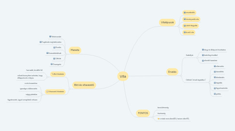 Mind Map: Vita