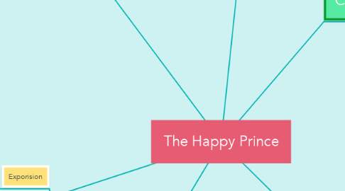 Mind Map: The Happy Prince