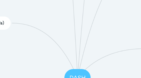 Mind Map: DASH