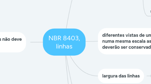 Mind Map: NBR 8403, linhas