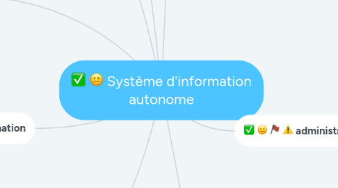 Mind Map: Système d'information autonome