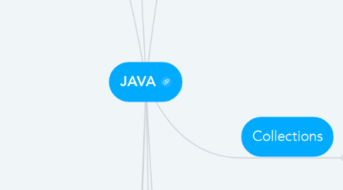 Mind Map: JAVA