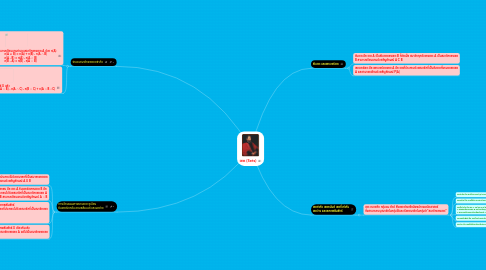 Mind Map: เซต (Sets)