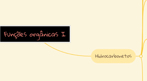 Mind Map: Funções orgânicas I