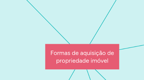 Mind Map: Formas de aquisição de propriedade imóvel