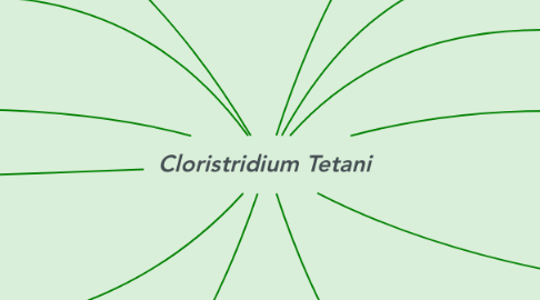 Mind Map: Cloristridium Tetani