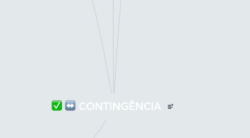 Mind Map: CONTINGÊNCIA