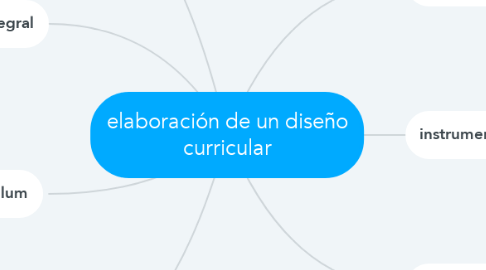 Mind Map: elaboración de un diseño curricular