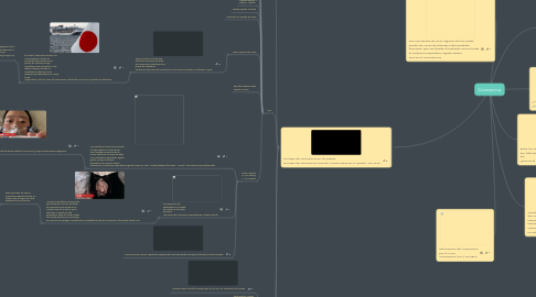 Mind Map: Coronavirus