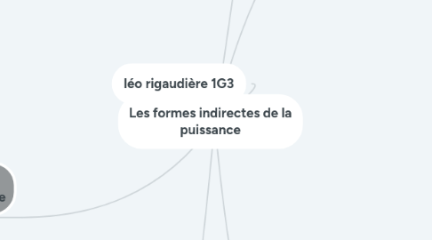 Mind Map: Les formes indirectes de la puissance