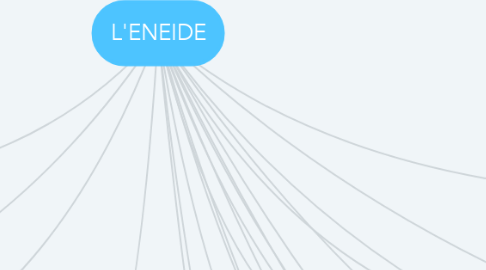 Mind Map: L'ENEIDE