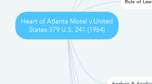 Mind Map: Heart of Atlanta Motel v.United States 379 U.S. 241 (1964)