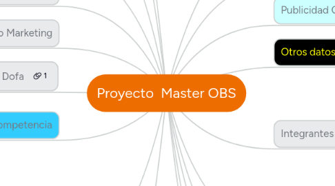 Mind Map: Proyecto Master OBS