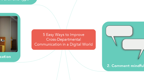Mind Map: 5 Easy Ways to Improve Cross-Departmental Communication in a Digital World