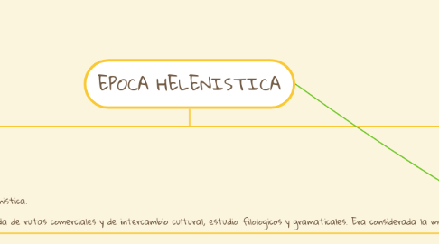 Mind Map: EPOCA HELENISTICA
