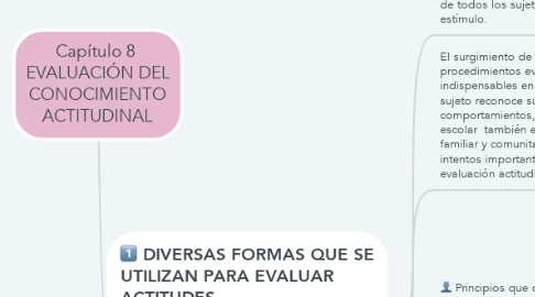 Mind Map: Capítulo 8  EVALUACIÓN DEL CONOCIMIENTO ACTITUDINAL