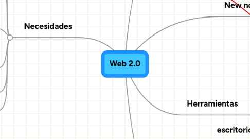 Mind Map: Web 2.0